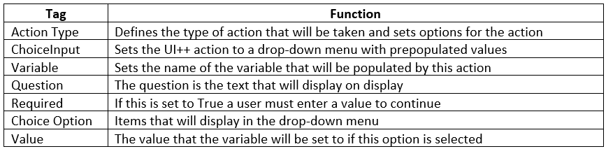 UI++ Action Table